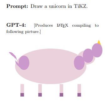 A unicorn made with TiKZ